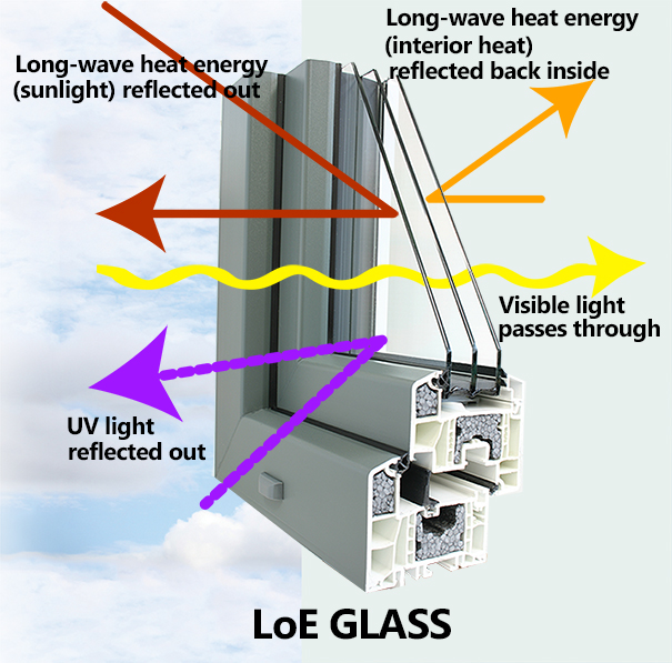 LoE Glass Blog